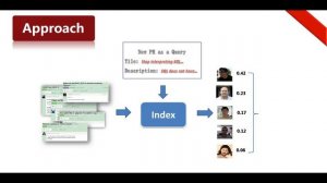 Reviewer Recommender of Pull-Request in GitHub