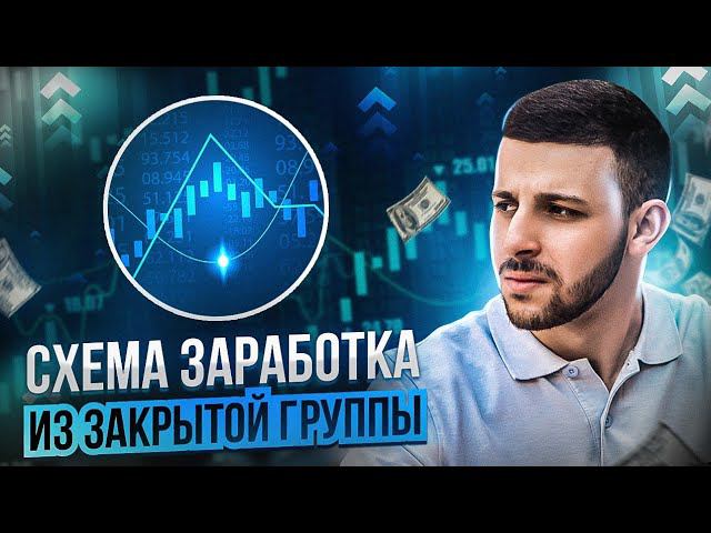 Бинарные Опционы Стратегия! Трейдинг на Pocket Option 2023