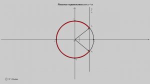 Решение неравенства cos x ﹤ a