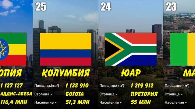 ТОП-50 Самые большие государства по площади #2022 смотреть онлайн