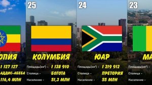 ТОП-50 Самые большие государства по площади #2022