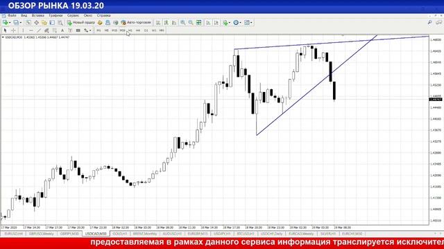 Обзор рынка 19/03/20 смотреть онлайн