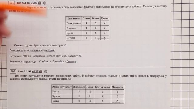 ВПР-2023. Математика, 4 класс. Задание №6. Работа с таблицами, графиками, диаграммами