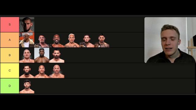 The UFC Fighters With The Strongest Aura Tier List