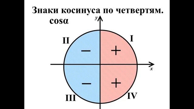 В какой четверти находится точка 5. Синус косинус прикол. Кольца синус и косинус. Синус и косинус 3 степени.