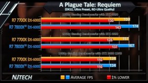 R7 7700X Vs. 7800X3D - Which CPU is Better Value for MONEY?