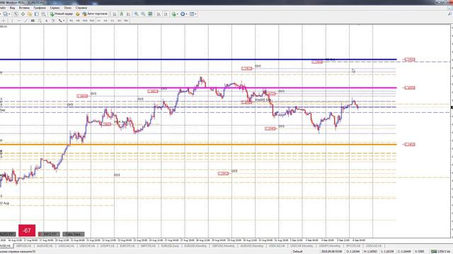 Форекс аналитика eurusd смотреть онлайн
