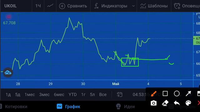 Нефть(Brent)- купить или продать фьючеры 04.05.21 смотреть онлайн