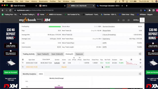 PROFITABLE FOREX EA ROBOT FOR SMALL ACCOUNTS With 96% Win Rate
