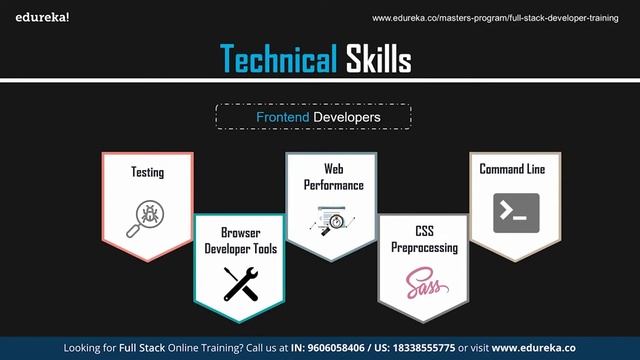 Web Development Roadmap  | How to become a Web Developer | Full Stack Training | Edureka Rewind