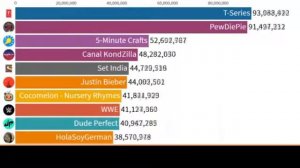 Гиги за шаги - RYTP 2