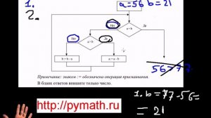 Егэ информатика В2.Алгоритм