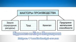 Обществознание 8 класс $21 Производство основа экономики