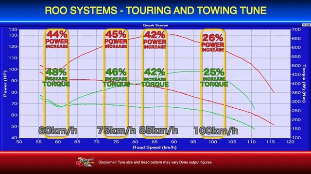 Isuzu MU-X 3L Auto Transmission - Diesel ECU Remapping + 3" exhaust - Roo Systems смотреть онлайн