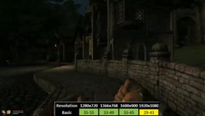 The Elder Scrolls IV: Oblivion Intel HD 520 Integrated Graphics Performance (Modded)
