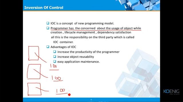 learn JAVA SPRING CORE online | SPRING tutorial Koenig Solutions смотреть онлайн