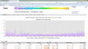 ЯНДЕКС МЕТРИКА  как УВЕЛИЧИТЬ посещаемость сайта