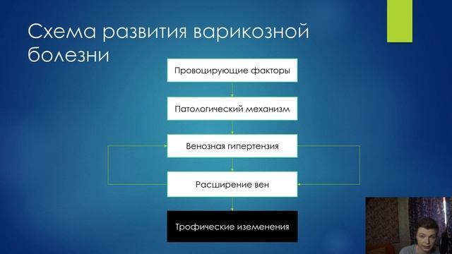 О варикозной болезни. Процесс развития. Клиническая картина.