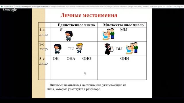 Русский язык 6 класс 28 неделя. Личные местоимения. Возвратное местоимение