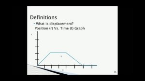 Introduction to Vibration Testing