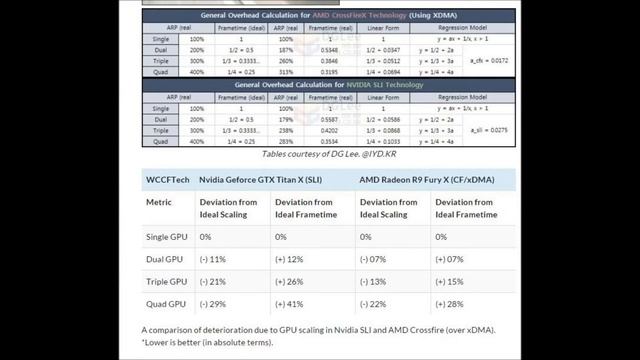 Fury X Review w/ Crimson Drivers. Dominates 980 Ti! Beats Titan X SLI in XFire. смотреть онлайн
