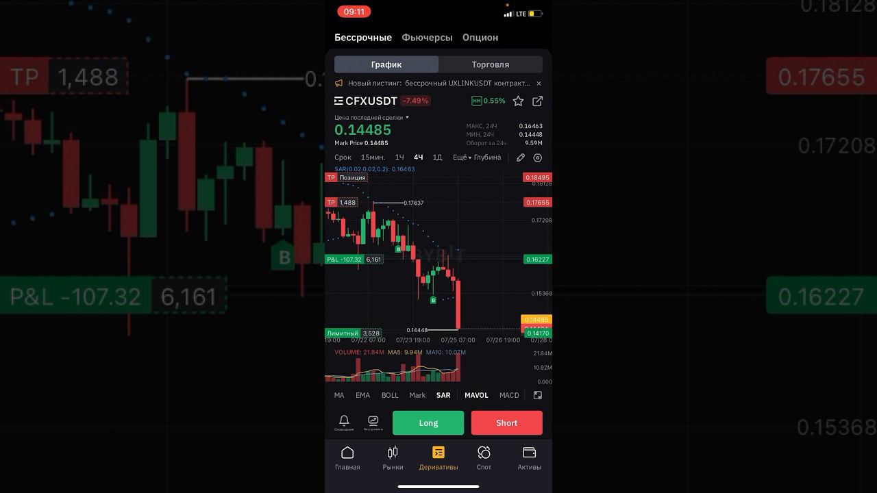 Как отрабатывает сделка по монете cfx