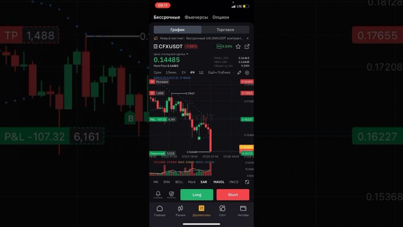 Как отрабатывает сделка по монете cfx
