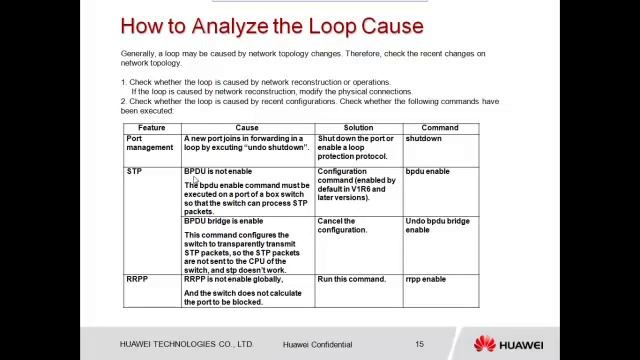 How to Troubleshoot network loops for S Series Switches? смотреть онлайн