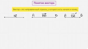 Понятие вектора. Длина вектора