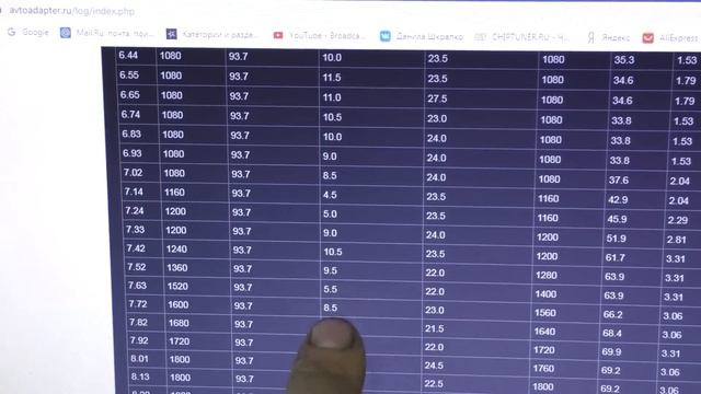 Audi A4 2,0 tfsi разбираемся дальше смотреть онлайн