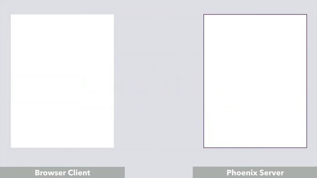 What Is Phoenix LiveView? (UPDATED) смотреть онлайн