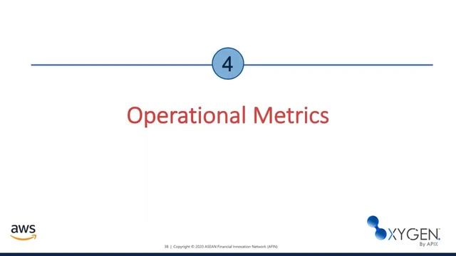 Best Practices from AWS & Amazon Engineering Teams | OXYGEN by APIX 2020 смотреть онлайн