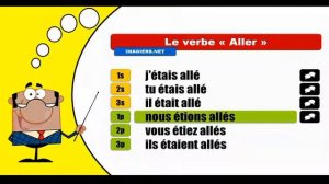 Je conjugue les verbes # Aller = Indicatif Plus que parfait