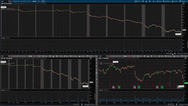 Обзор недели || 29.02.2020 || Американский рынок смотреть онлайн