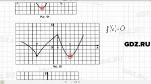 № 30.17 - Алгебра 10-11 класс Мордкович