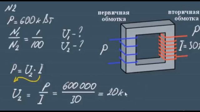 Трансформатор.Коэффициент трансформации и КПД трансформатора. Брагинец А.П