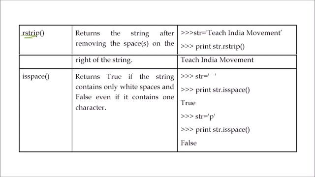 CLASS XI COMPUTER SCIENCE UNIT 4 CHAPTER 1 STRINGS IN PYTHON FULL