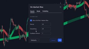 The Market Bias Indicator: NEVER Draw Trend Lines Again!