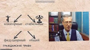 Договор возмездного оказания услуг