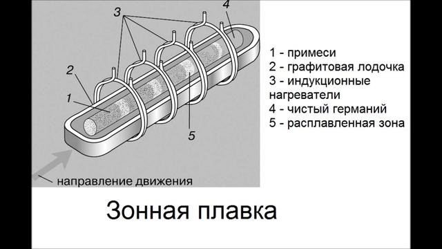 Как изготовляют транзисторы (Транзистор- это просто 13)