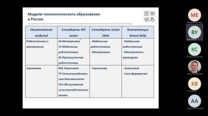 Собрание в канале _General_-20230424_160828-Запись собрания