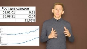Математика сложного процента инвестиций. Как инвестировать 5000$ выгодно?