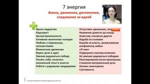 Обучение Матрица Судьбы. Урок №14 7 энергия в матрице, аркан таро Колесница