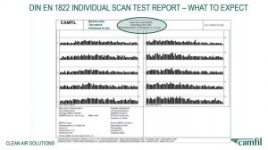 Understanding EN1822 standard for HEPA filters