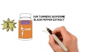 1 Min Guide to picking a Turmeric Curcumin Supplement