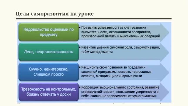 Роль педагога в  саморазвитии обучающегося