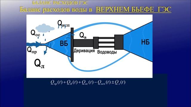 Лекция  
