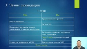 Ликвидация ООО. Как мы закрываем компании.