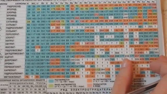 Комбинированные задачи на растворы с избытком / недостатком