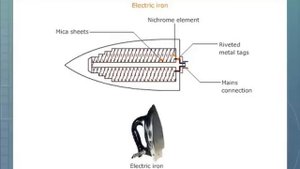 Applications of Heating Effect of Electric Current